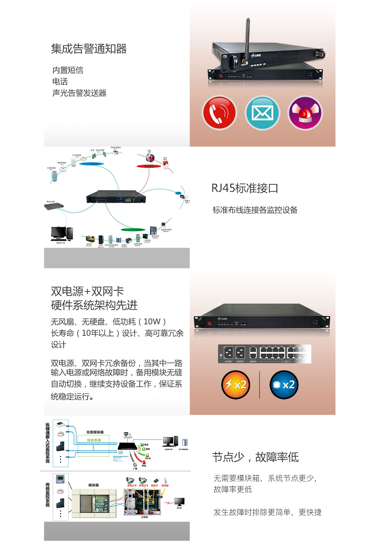 嵌入式動(dòng)環(huán)監(jiān)控主機(jī)