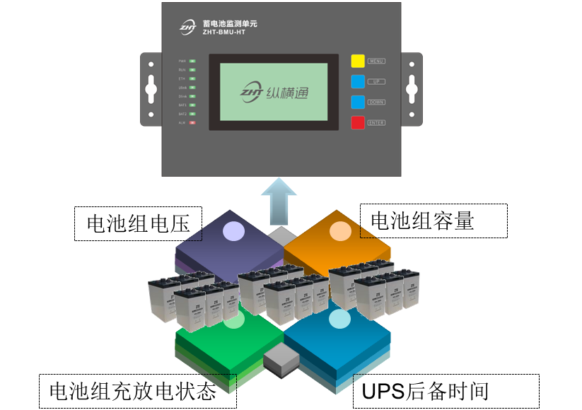 單體蓄電池監(jiān)控解決方案