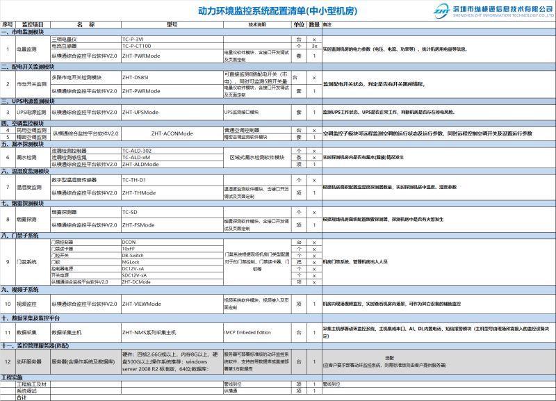 動環(huán)配置報價單