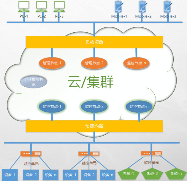 縱橫通物聯(lián)云平臺(tái)