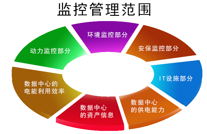 數(shù)據(jù)中心動環(huán)監(jiān)控解決方案