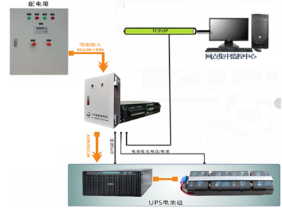 UPS蓄電池遠(yuǎn)程充放電解決方案