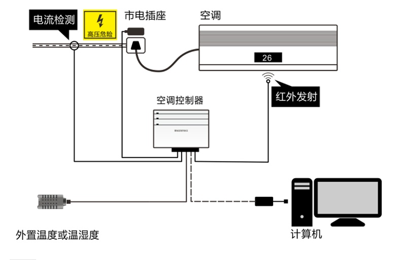 空調(diào)遠程控制器安裝