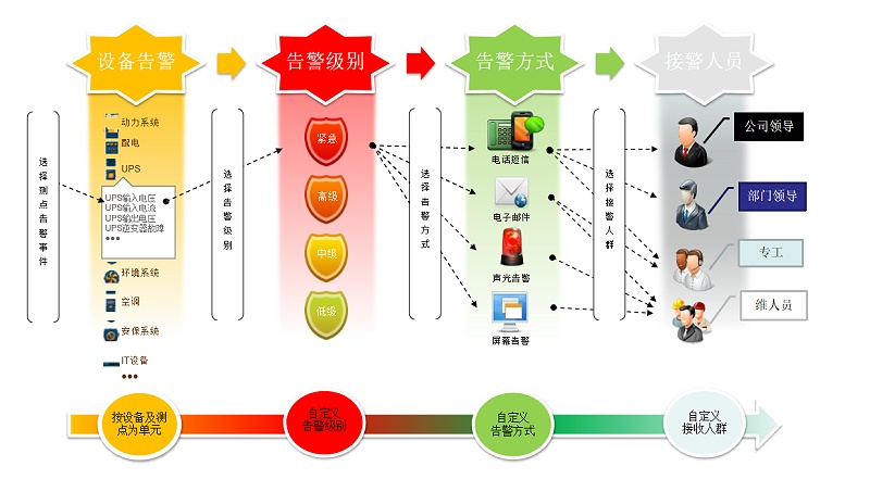 IMCP機(jī)房監(jiān)控平臺(tái)軟件