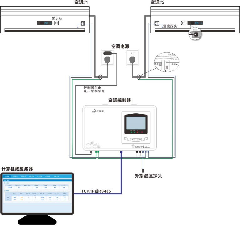 空調(diào)雙機(jī)切換器