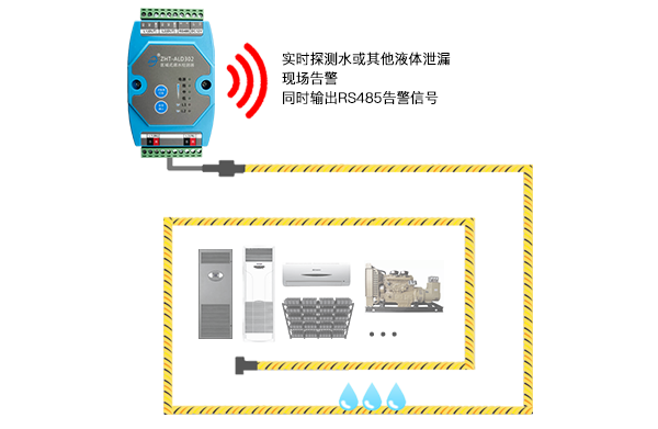區(qū)域式泄漏探測器
