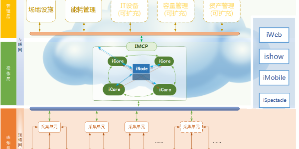 機(jī)房監(jiān)控專業(yè)廠家