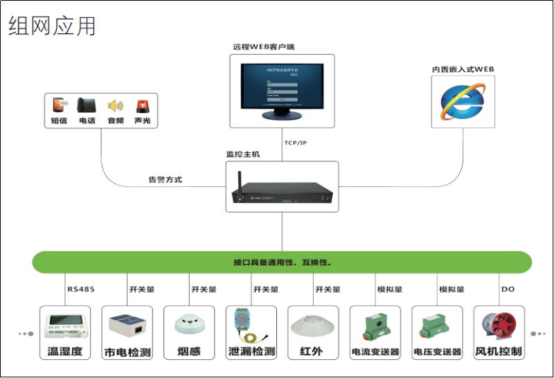機(jī)房環(huán)境監(jiān)控?cái)?shù)據(jù)采集主機(jī)
