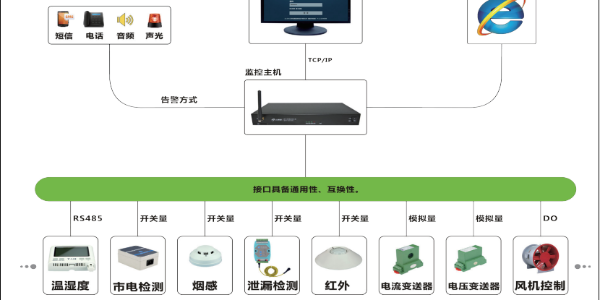 縱橫通環(huán)境監(jiān)控主機