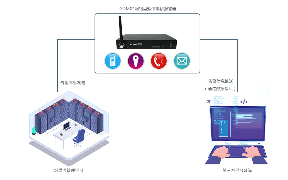 網(wǎng)絡(luò)型短信電話報(bào)警器