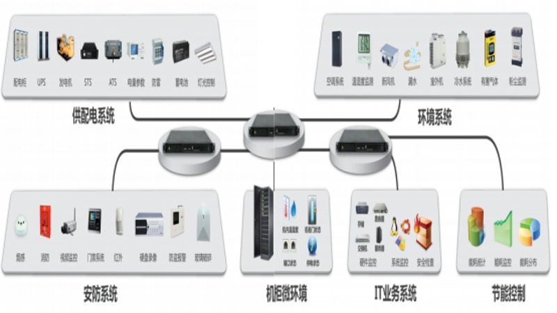 機(jī)房動環(huán)監(jiān)控系統(tǒng)