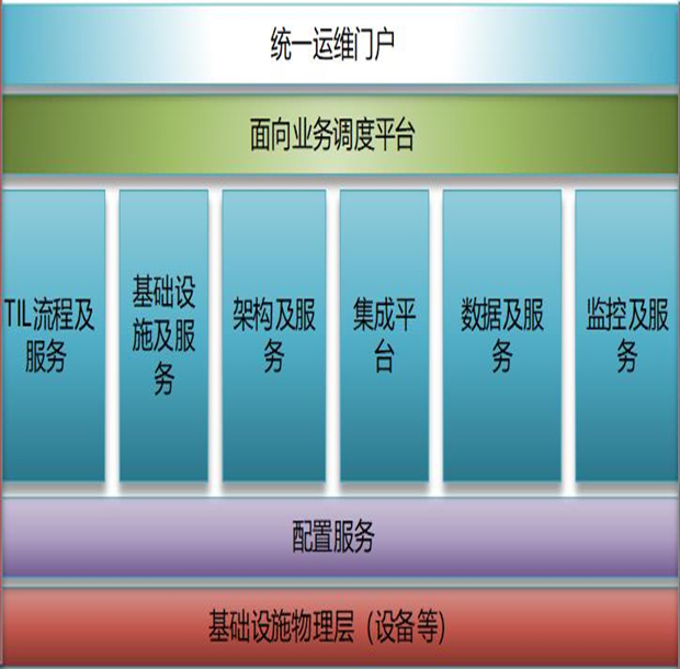 DCRun數(shù)據(jù)中心運維管理平臺