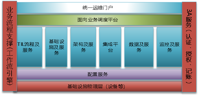 數(shù)據(jù)中心綜合監(jiān)控運(yùn)維解決方案