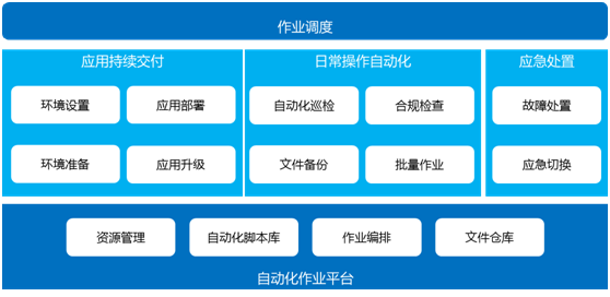 縱橫通數(shù)據(jù)中心綜合監(jiān)控運(yùn)維解決方案