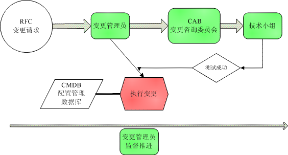 縱橫通數(shù)據(jù)中心綜合監(jiān)控運(yùn)維解決方案
