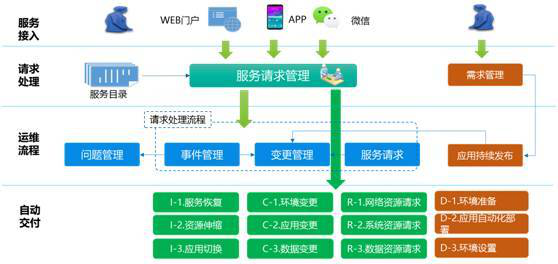 縱橫通數(shù)據(jù)中心綜合監(jiān)控運(yùn)維解決方案