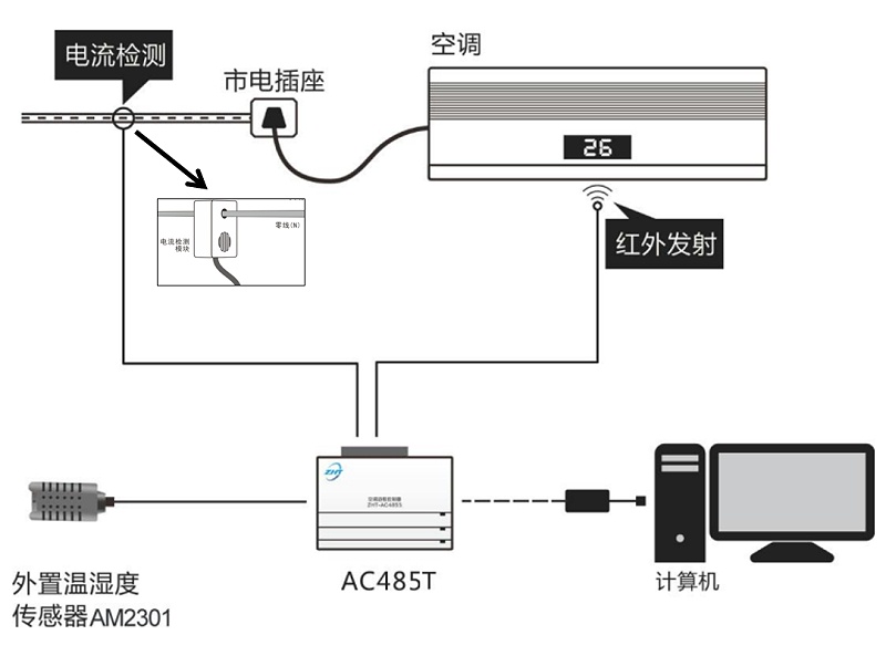 學(xué)校空調(diào)遠程集中管理解決方案