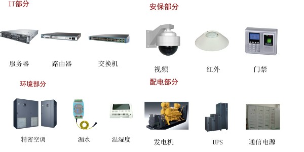 機(jī)房動(dòng)環(huán)監(jiān)控方案-縱橫通