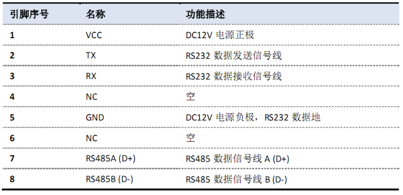 動(dòng)環(huán)監(jiān)控采集主機(jī)
