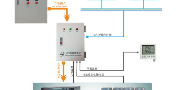 銀行網點實現無人值守遠程充放電維護，選擇UPS智能放電儀