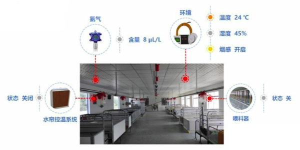 生豬養(yǎng)殖場智能監(jiān)控系統