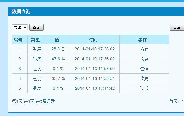 溫濕度實(shí)時(shí)監(jiān)測(cè)系統(tǒng)